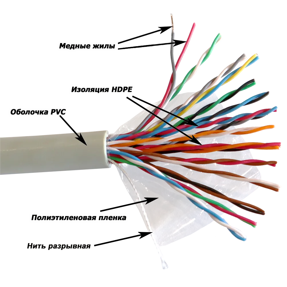 Кабель для телефонии и ШПД LANMASTER TWT UTP серии XS, 16 пар, Кат.5e, PVC, серый, 305 метров на катушке