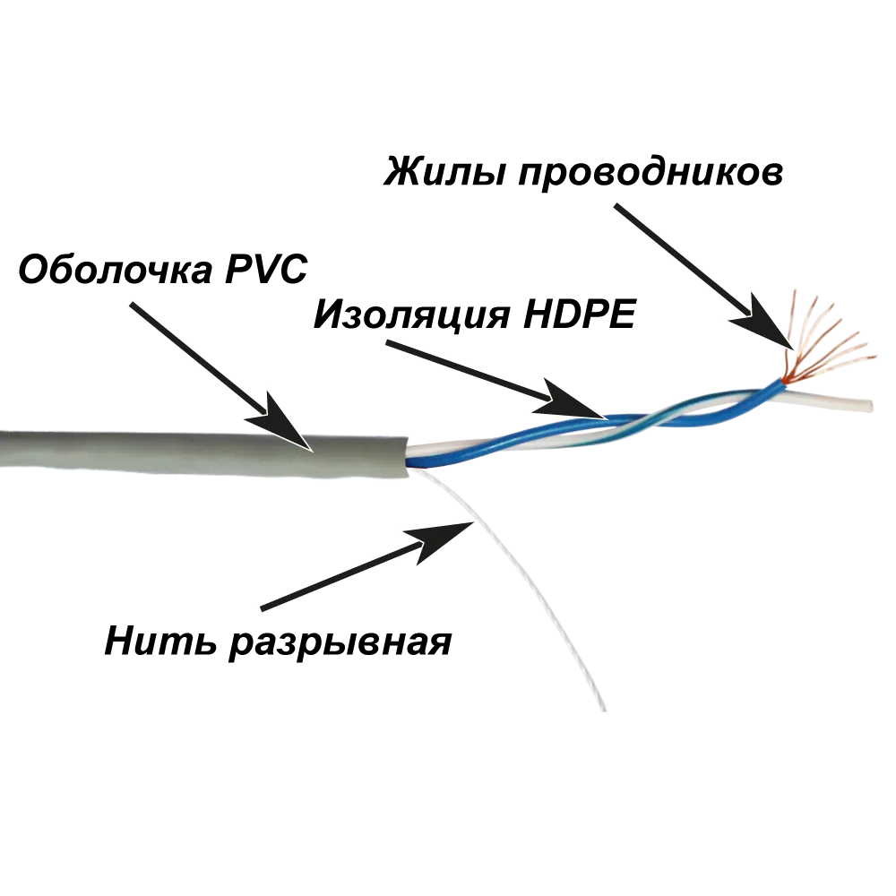 Кабель TWT LANMASTER UTP, патч-кордовый, 1 пара, Кат.5e, PVC, 305 метров, серый