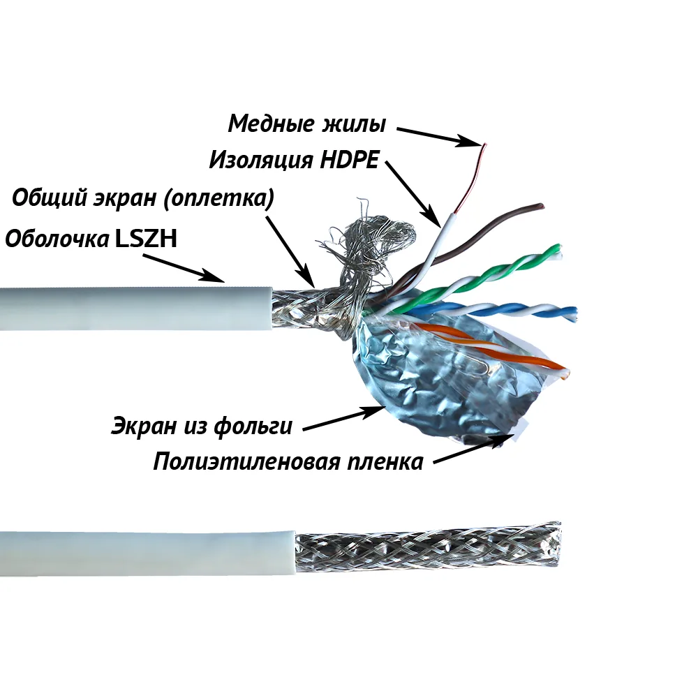 Медный кабель LANMASTER SFTP, 4 пары, кат. 5E, 100Mhz, LSZH, белый, 305 м